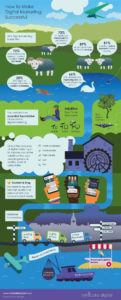 digital marketing infographic